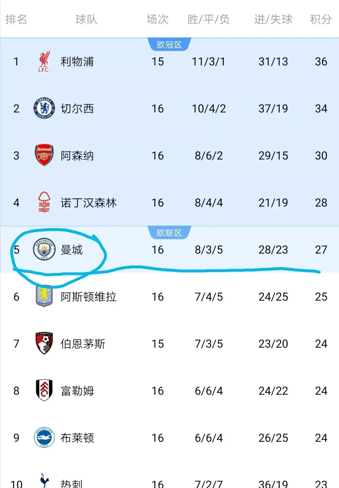 切尔西客场战平利物浦，争夺积分榜前列的简单介绍